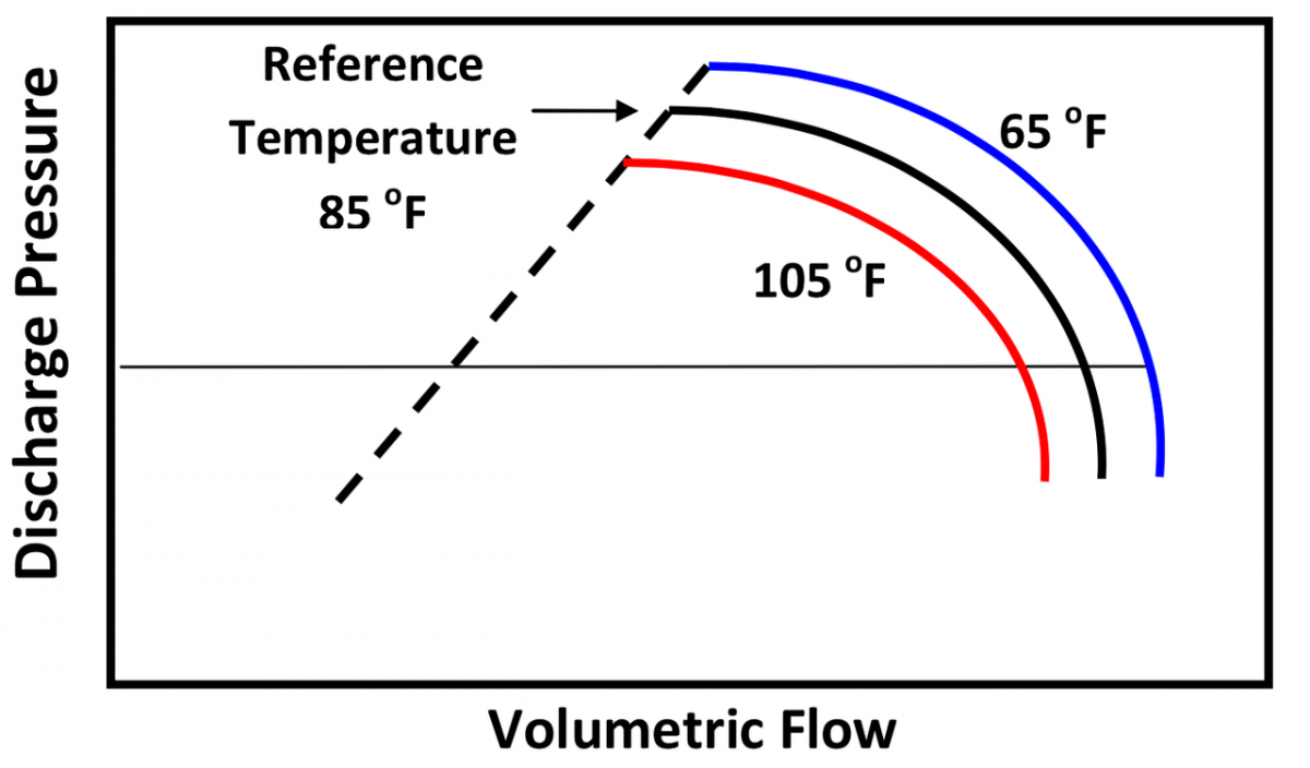Centrifugal Air Compressor Basics Deciphering Manufacturer Performance